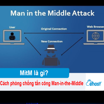 [2025] Tấn công Man-in-the-Middle (MitM) là gì? Cách phòng chống