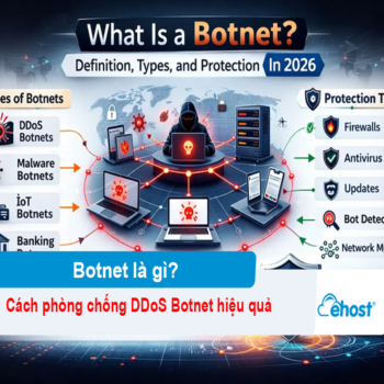 [2026] Botnet là gì? Cách phòng chống DDoS Botnet hiệu quả